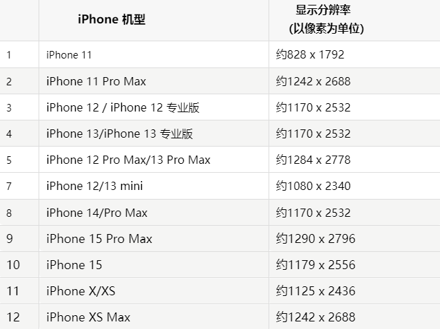 苹广宗果维修分享iPhone主屏幕壁纸显得模糊怎么办