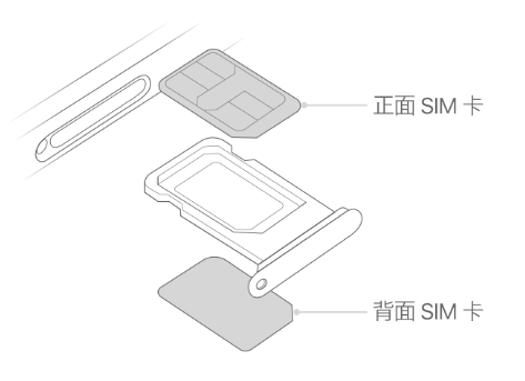 广宗苹果15维修分享iPhone15出现'无SIM卡'怎么办 