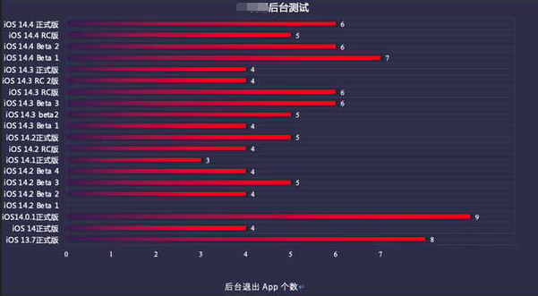 广宗苹果手机维修分享iOS14.5beta1续航怎么样 