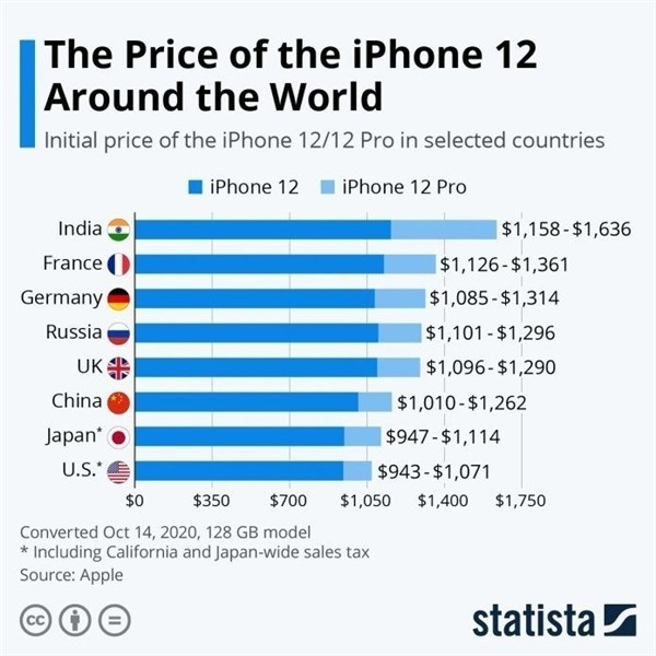 广宗苹果手机维修分享哪个购买iPhone 12/12 Pro更便宜 