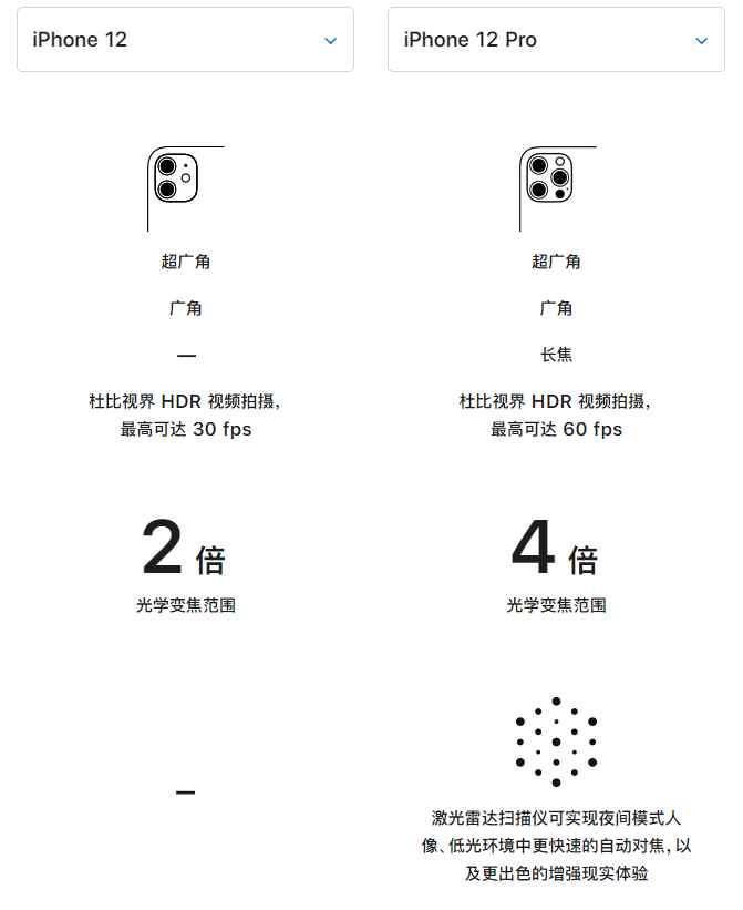 广宗苹果手机维修分享苹果 iPhone 12 与 iPhone 12 Pro 选哪款 
